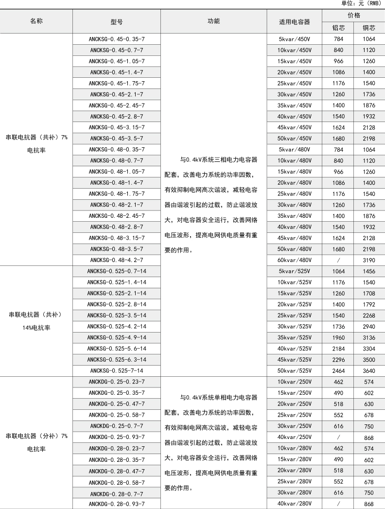 對外貿(mào)易經(jīng)營者備案登記證